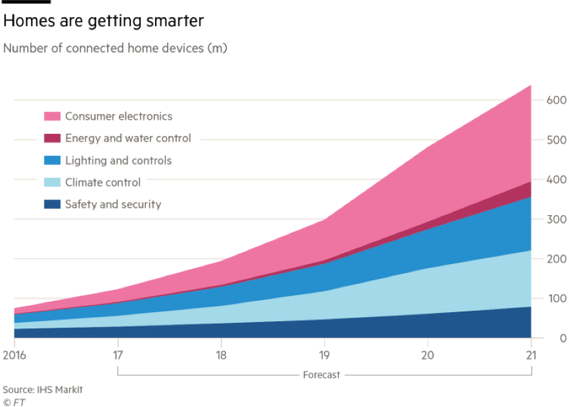 Home Automation Market