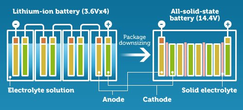 Electronic circuit design