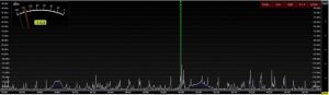 RF Emissions